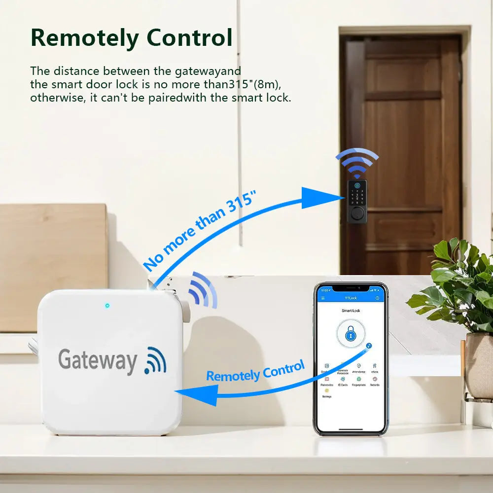 LockCore Truth & Inference セット Smart Door Lock Set | Gateway Included – Geonfino Smart Locks